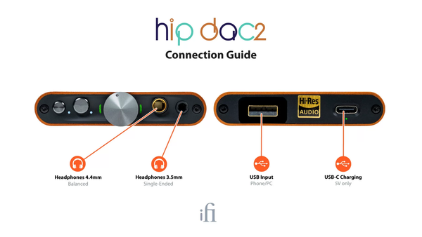 iFi Audio hip-dac2 Portable Balanced DAC Headphone Amplifier with USB