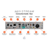 iFi Audio NEO Stream Network Audio Streamer with Integrated DAC