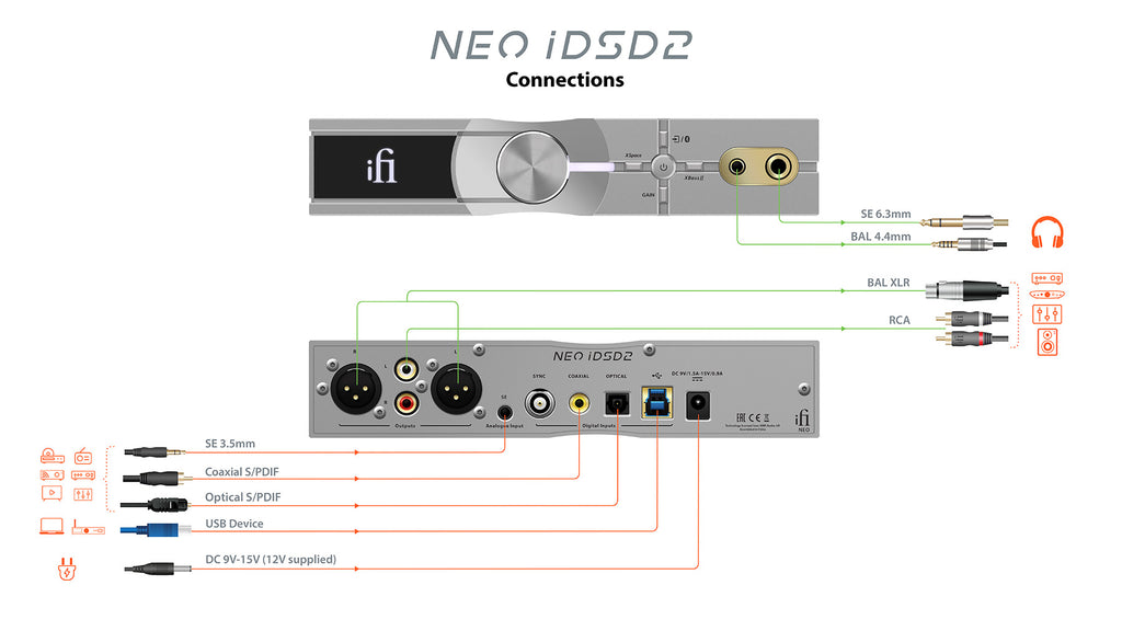 IFi Audio Neo IDSD Desktop DAC & Headphone Amp - View #3