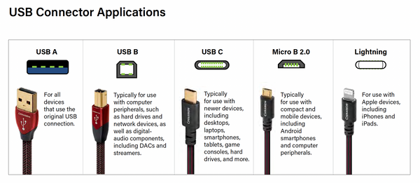 AudioQuest Forest USB-A > Micro B 2.0 High-Definition Digital Audio Ca