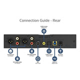 iFi Audio NEO iDSD 3 Ultra Hi-Res Dac and Headphone Amplifier