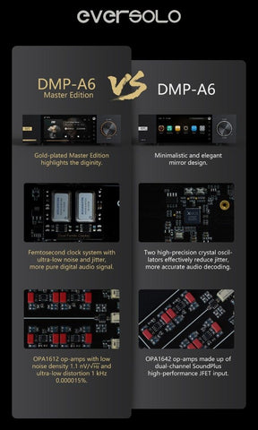 EverSolo DMP-A6 Master Edition Streamers, Network Player, Music Servic