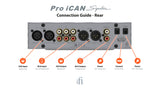iFi Audio Pro iCAN Signature Headphone Amplifier